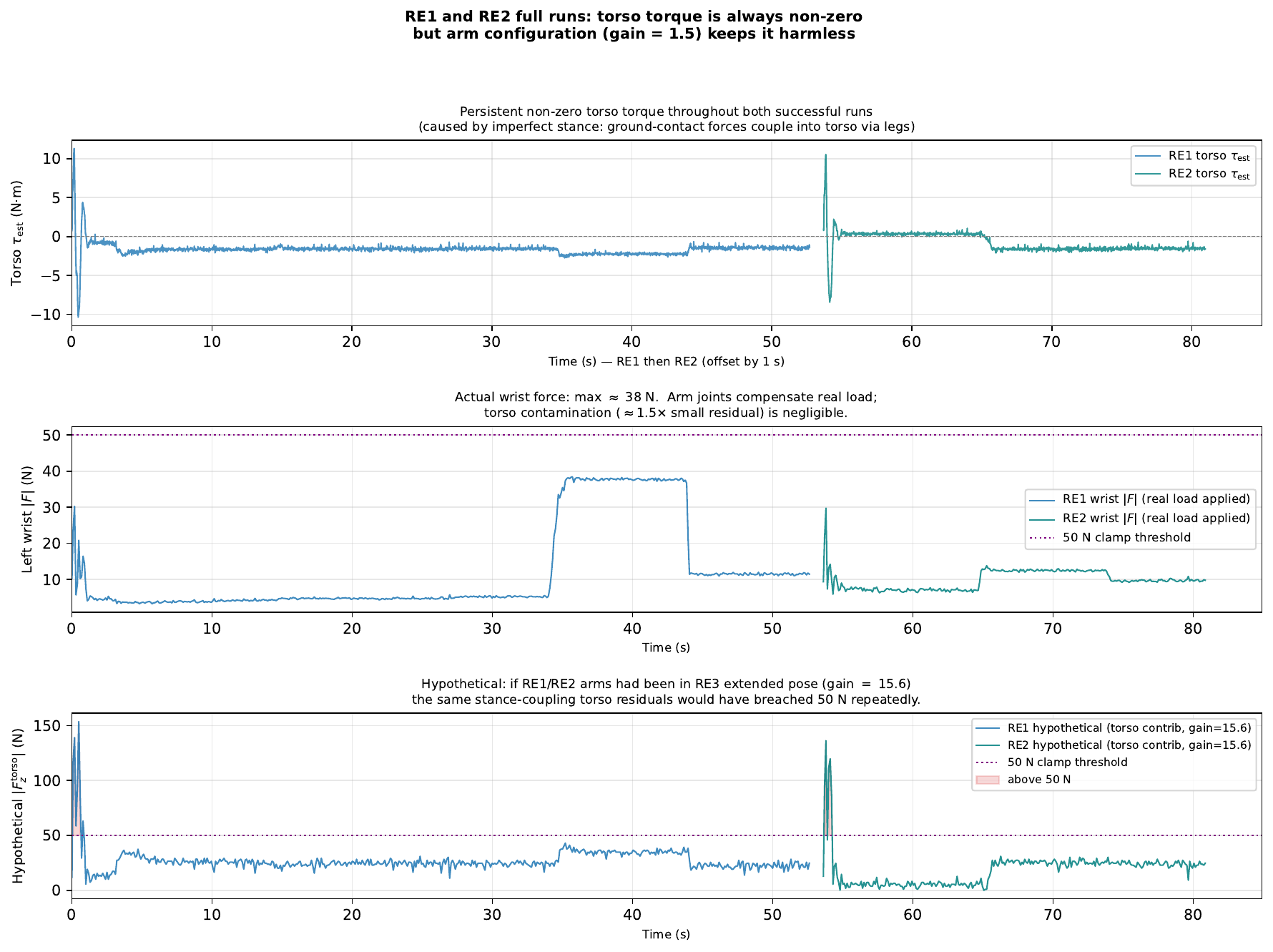 RE1/RE2 full run analysis