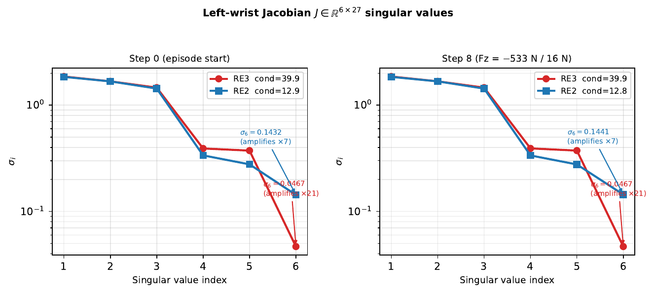 Jacobian singular value spectrum